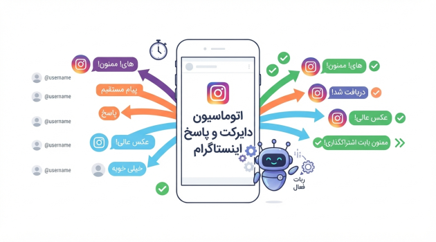 instagram-automation-illustration