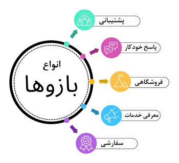انواع بازوها